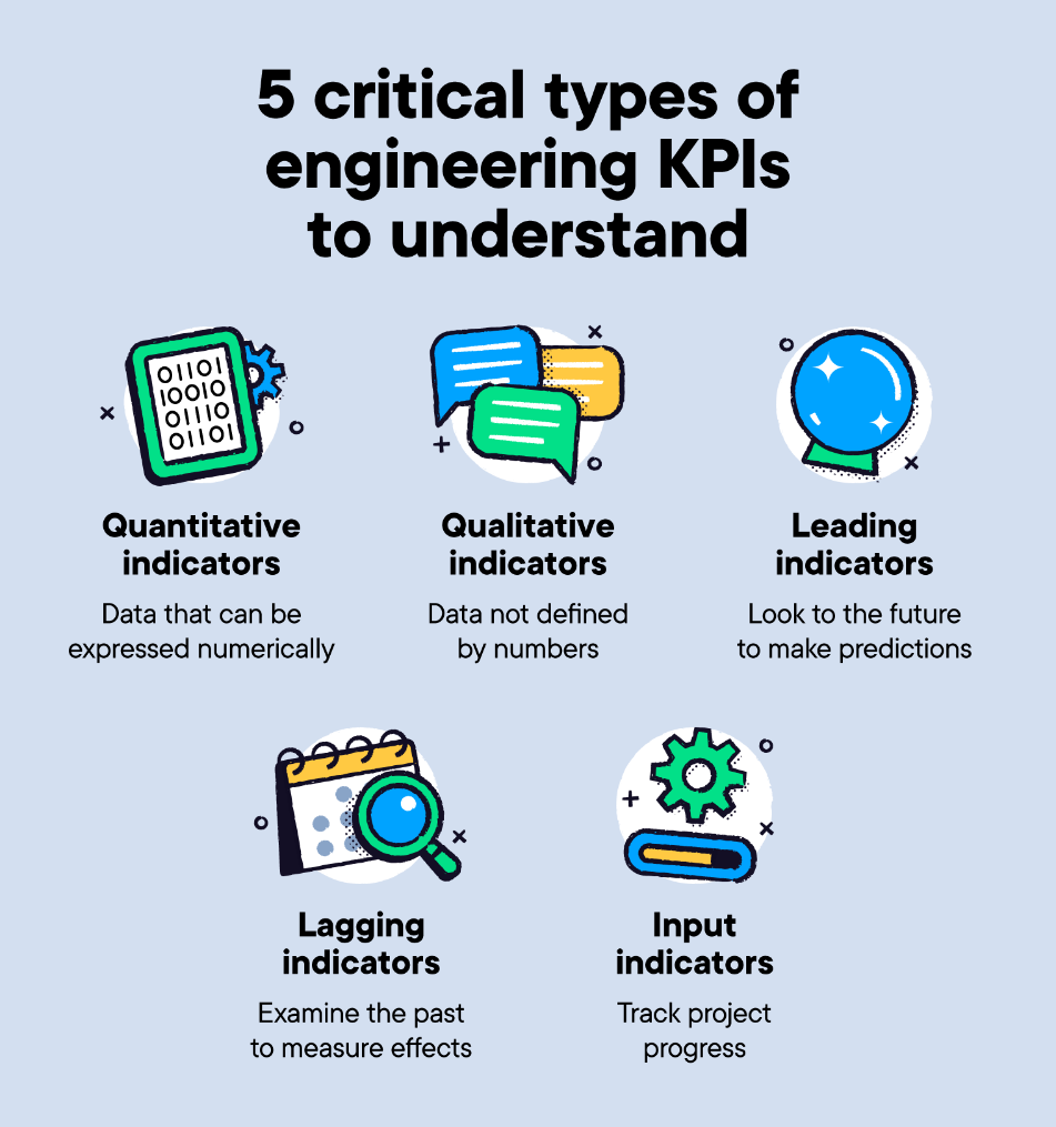 5-critical-types-of-engineering-kpis-to-understand