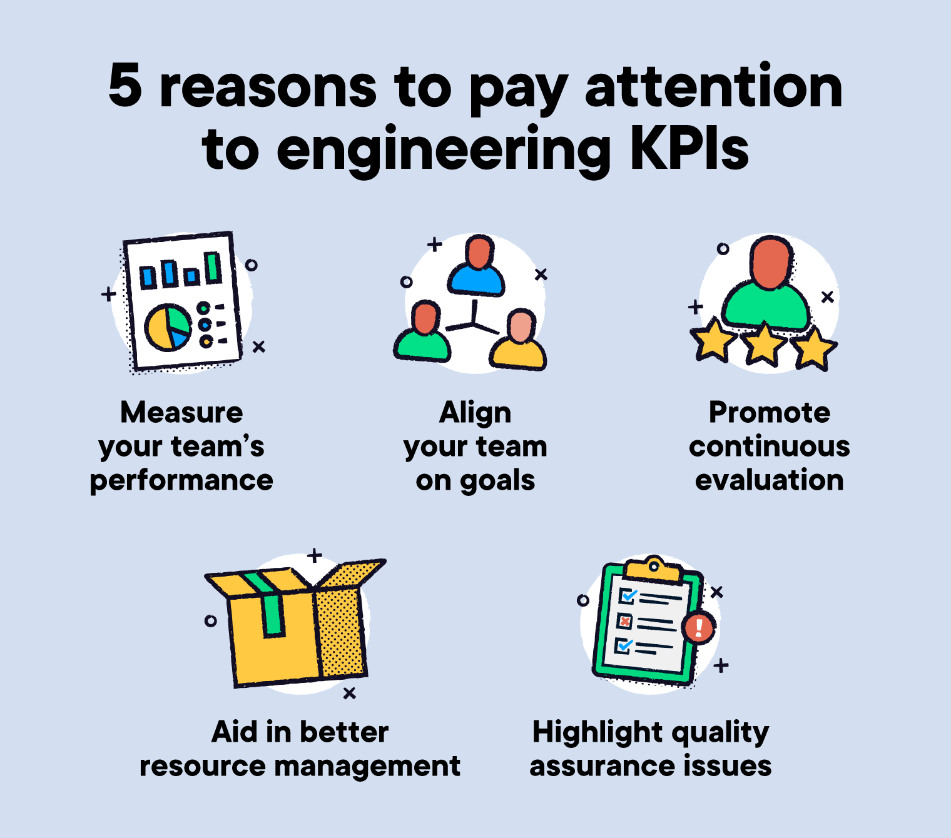 5-reasons-to-pay-attention-to-engineering-kpis