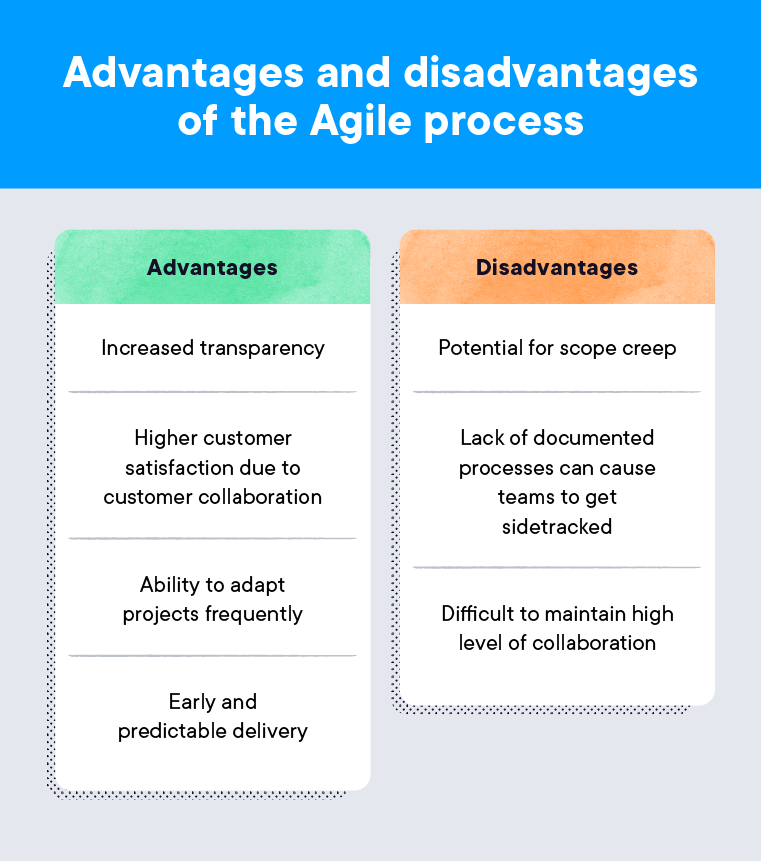 advantages-and-disadvantages-of-the-agile-process