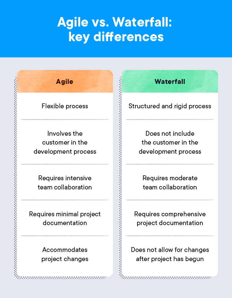 agile-vs-waterfall