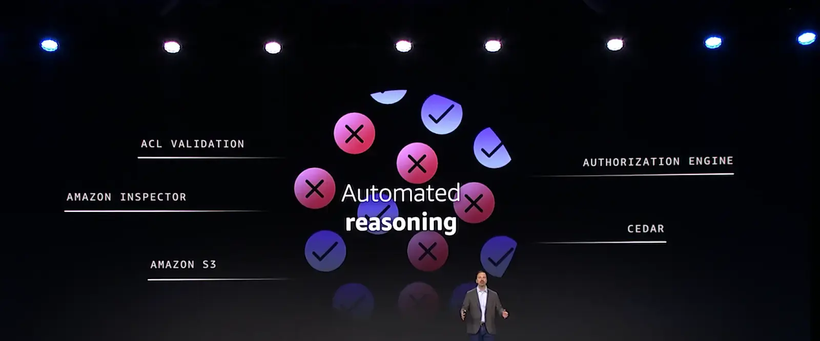 automated-reasoning