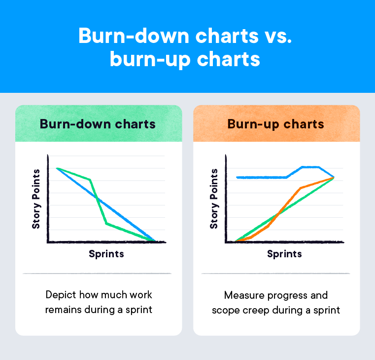 burn-down-vs-burn-up-charts