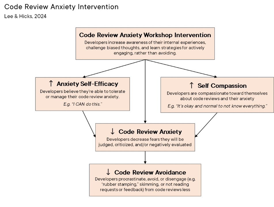 cra_intervention UPDATED