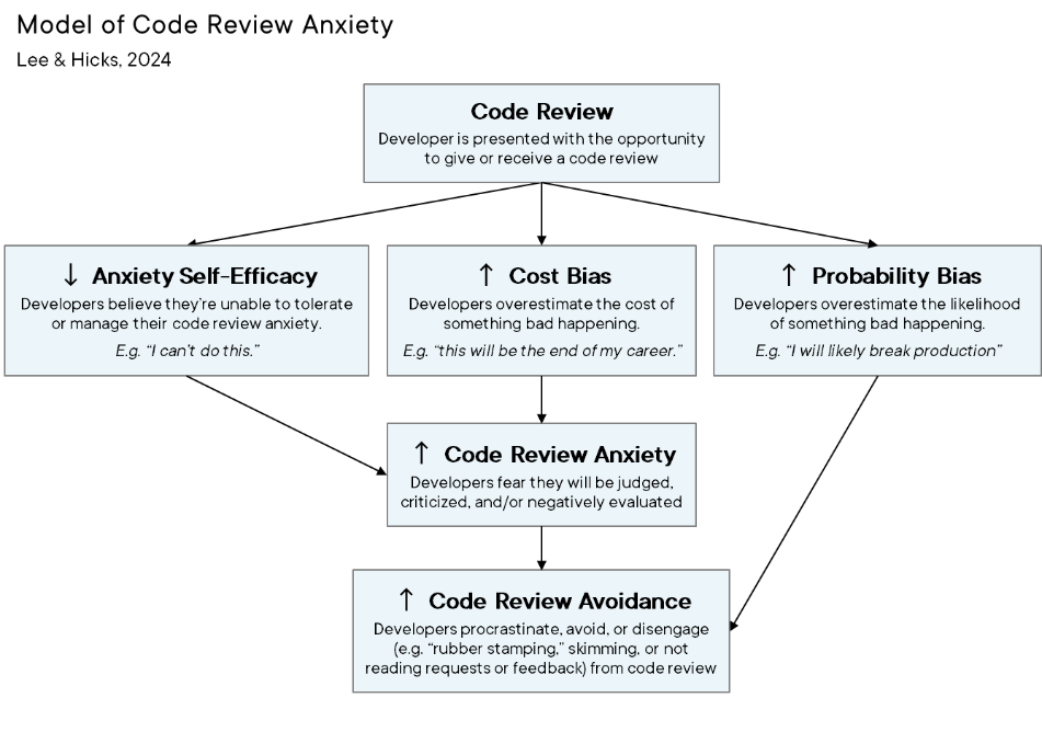 cra_model UPDATED