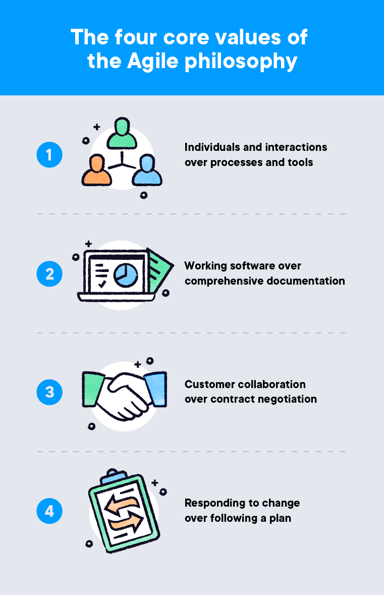 four-core-values-of-agile-philosophy